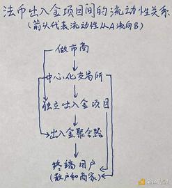 ROL:Web3 入坑第一站 加密货币法币出入金商业_dotc币在哪个平台能买