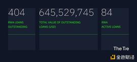 DEF:金色观察 | 研报：什么是RWAs 哪些DeFi协议在引入RWAs_boringdao币前景