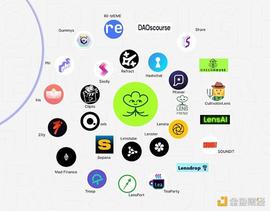 NSP:一览Lens生态近30个项目：有哪些项目值得重点关注？_filecoin币价格今日行情实实走势