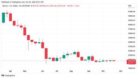 USD:有史以来波动最小的“Uptober” 本周关于比特币需要知道的5件事_rabbitKing