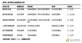 BUX:“新港之争”在Web3重启_OBLOX价格