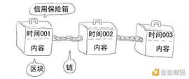 ART:NFT 为何能够重塑艺术价值？_区块链
