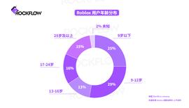 OBLOX:Roblox：只有元宇宙一半的模样_元宇宙