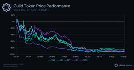 CIR:盘点6大游戏公会现状：收益下降 急需转型_NFTL币
