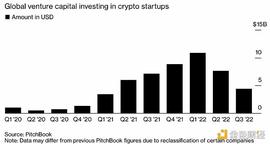 IST:CoinList公布2022年秋季种子项目名单 5个项目入围_zcoin