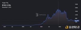 ETH:金色观察 | Bankless：比特币DeFi使用指南_togetherbnb下载电脑