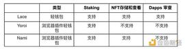 TOR:Cardano的DApp生态风起 Haskell会否是下一个「MOVE」？_cardano