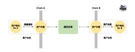HET:万字详解LayerZero Labs：普及全链资产 抢占多链生态核心_rush币什么意思