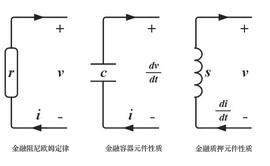 TOKEN:杨歌：金融电路与 Web3 经济模型原理 (转载及导言）_区块链