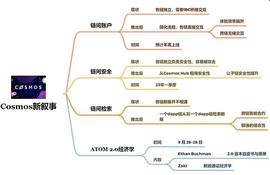 COSM:热度比肩以太坊的Cosmos生态现在发展得怎么样了？（下）_mimosa