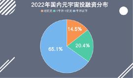 比特币:《2022年Q3国内元宇宙投融资报告》发布_区块链