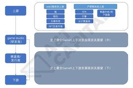 MEF:史上最全Gamefi上下游发展现状及展望（上）_MEFI