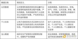WEB:科普：当我们谈 Web3 数据 我们在谈些什么？_区块链技术发展现状和趋势