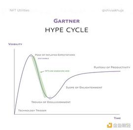 YOU:NFT 的未来：对真实用例的可视化探索_CBD币