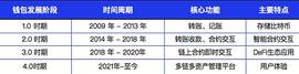 ITA:一文读懂新的千亿平台赛道-Web3.0加密钱包_TITANS币