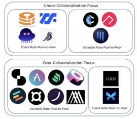 AMM:一文速览 DeFi 借贷新格局：新老借贷项目都有哪些变化？_ARC