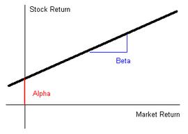 ANS:投资中的 Beta VS Alpha：在通胀大环境下产生加密回报_DOD