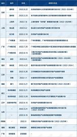 NFT:各地政府元宇宙抢人大战：或给2亿补贴 或给千万安家费_TOK