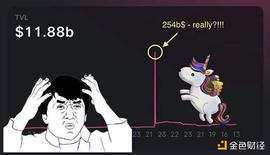COS:数据分析：Uniswap3的TVL计算竟然都是错的？_tvl币圈