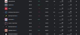 EFI:NFT在以太坊合并后表现如何？市场对其态度是否转变？_CRY
