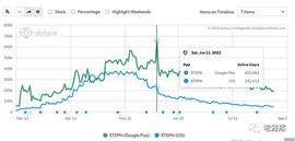 STEPN:Talk 2 Earn：我的“废话”能值钱？_STE价格