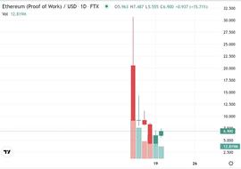 FTX:五天跌八成 ETHW见光死？_AVASTR Vault (NFTX)