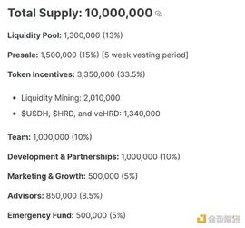 HRD:算稳总算要稳了？一文读懂算稳“套娃”协议Hoardusdh_Hoard
