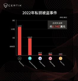 BTC:Wintermute 1.6亿美金天价损失 或因Profanity造成私钥泄露_Animal Friends United