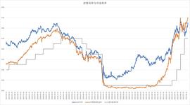 NFT:头等仓研报：宏观分析 经济政策与加密市场_LOC