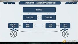 元宇宙:李鸣：元宇宙研究与探索_区块链