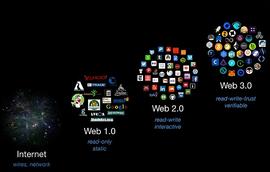 PAR:Web3.0时代的身份与信任_BlockchainSpace