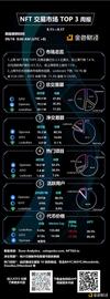 以太坊价格:金色图览 | NFT行业周报（9.11 - 9.17）_中心化交易所