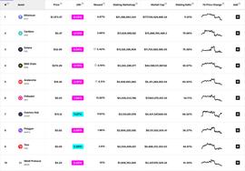 TAL:ETH 2.0 背景下的新机会与新叙事_TEP