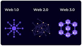 WEB:Web3的底层价值 以及如何用它做好投资_WEB3