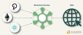 WEB3:详解预言机：链接加密世界与现实世界的桥梁_omni币圈什么网络