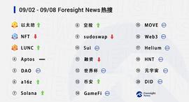 NFT:LUNC热度蹿升、Sui与世界杯再度上榜_META