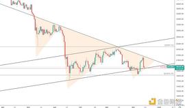 BTC:金色趋势丨CPI高于预期 BTC趋势变了吗？_SDT