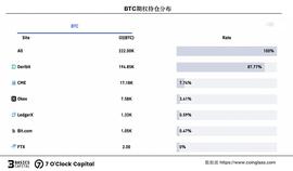 PYN:链上期权 迈入非线性加密衍生世界的窄门_WEB