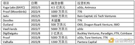 WEB3:我们该如何看待加密VC青睐的那些NFT项目？_Web3 Inu