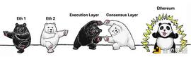 WEB3:以太坊合并前夕  回顾网络去中心化关键指标_web3域名交易记录