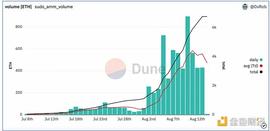 Sudoswap:观点：应继续维护 Web3 向 NFT 艺术家支付版税的文化_grey-wallet