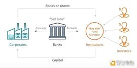 EFI:探究 DeFi 在现代金融体系中的位置_DEFI