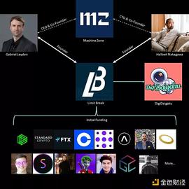 POL:F2O模式是旁氏模型吗？一文详解其模型的经济学原理_TokenBetter Pool