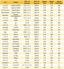 NUX:请回答 Web3：不得不说的开源演化简史_nux币前景