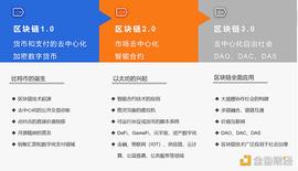ITM:详解MeerEVM：MeerDAG共识下的智能合约执行引擎_MEE