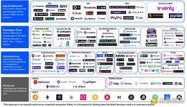 COIN:Coinbase 研究：Web3 开发者堆栈指南_区块链工程专业张雪峰