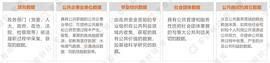 Maker:隐私计算在公共数据开放中的应用模式_USD