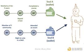EFI:金色观察｜Bankless：一文读懂去中心化身份_以太坊官网中文