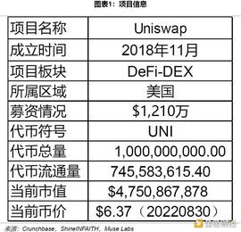 NFT:Uniswap 顶流之路：机制、决策与风险分析_WEB