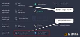 WEB3:50万美元的血泪教训：一个简单的签名如何导致资产被盗？_WEB